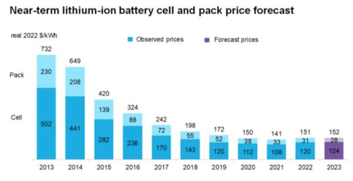 battery price chart